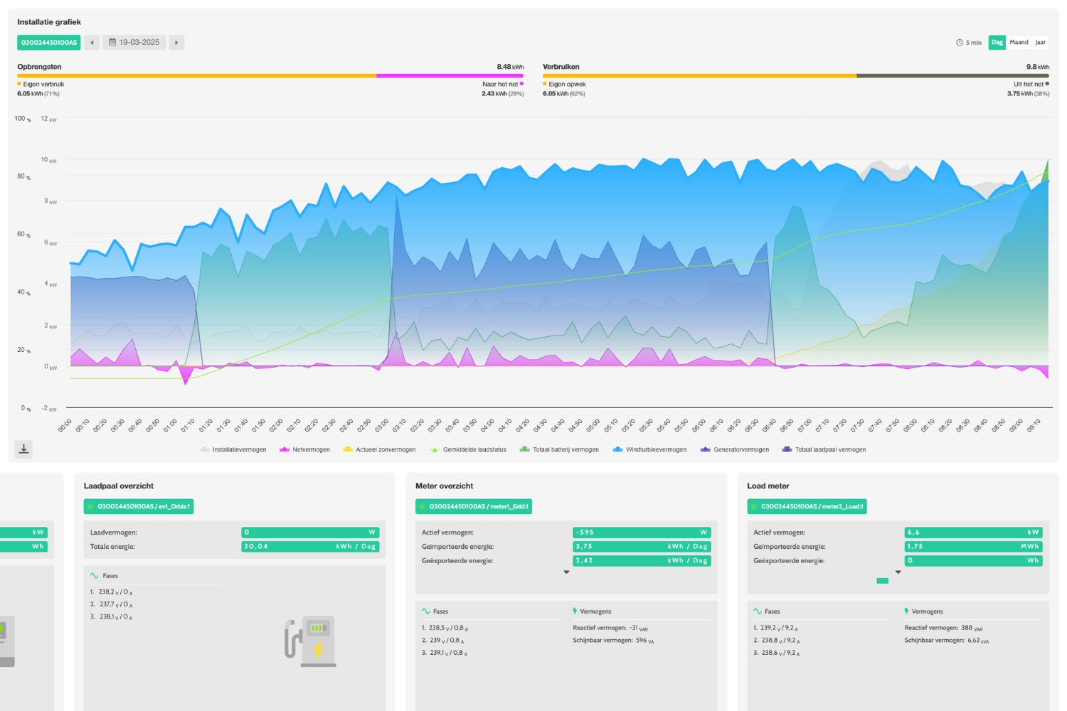 Waarom een betrouwbaar EMS verder gaat dan AI